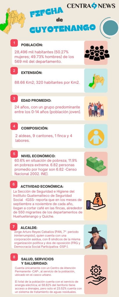 Cuyotenango info